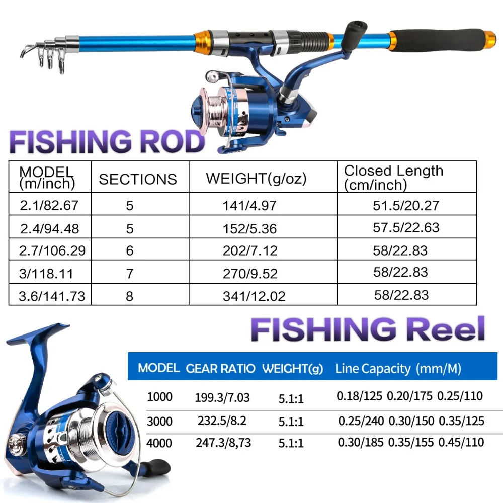 2.1-3.6M Telescopic Glass Fibe - огляд і ціна Fishing Boat Oar